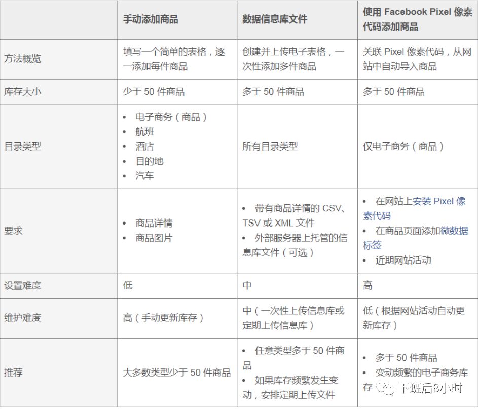 Facebook DPA配图 8