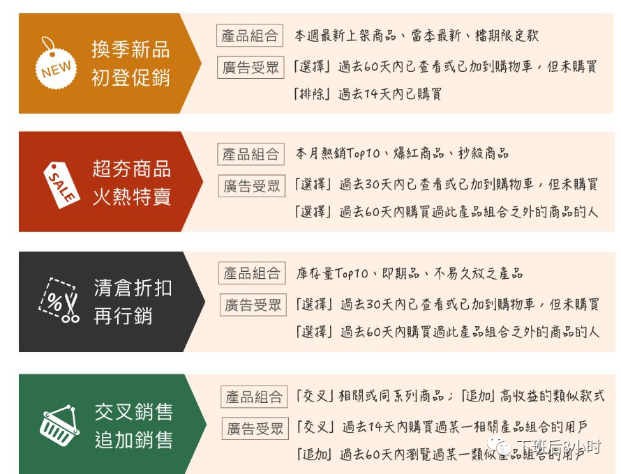 Facebook DPA配图 16