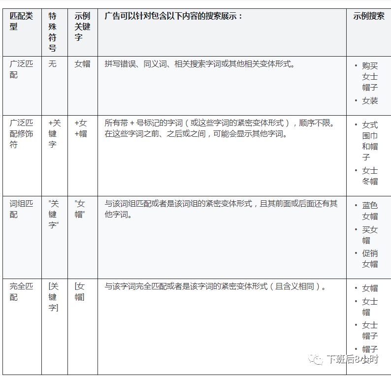 Google搜索广告配图 2