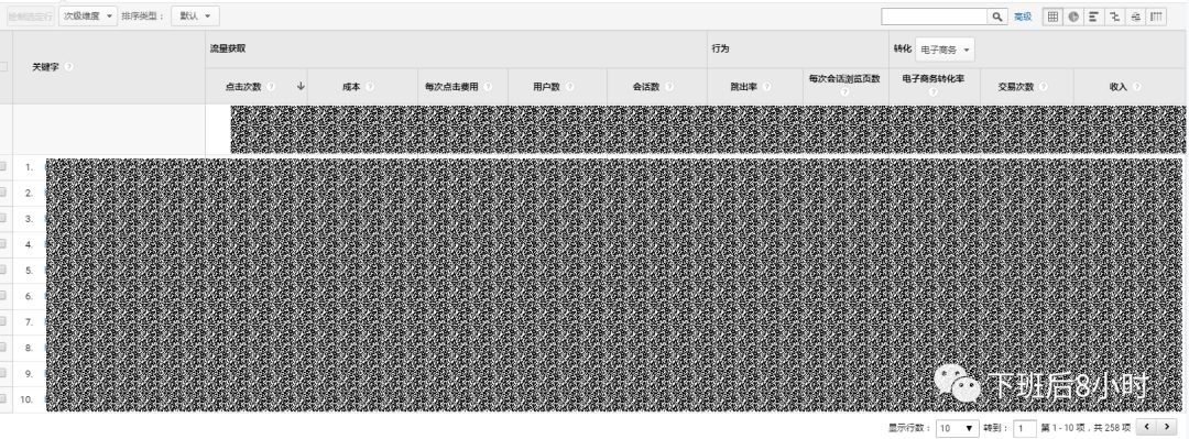 Google搜索广告配图 12