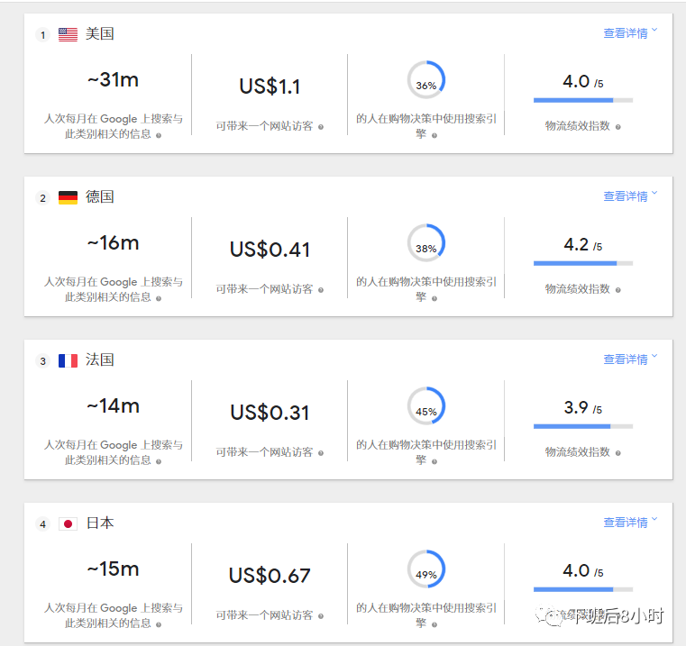 谷歌工具配图 4
