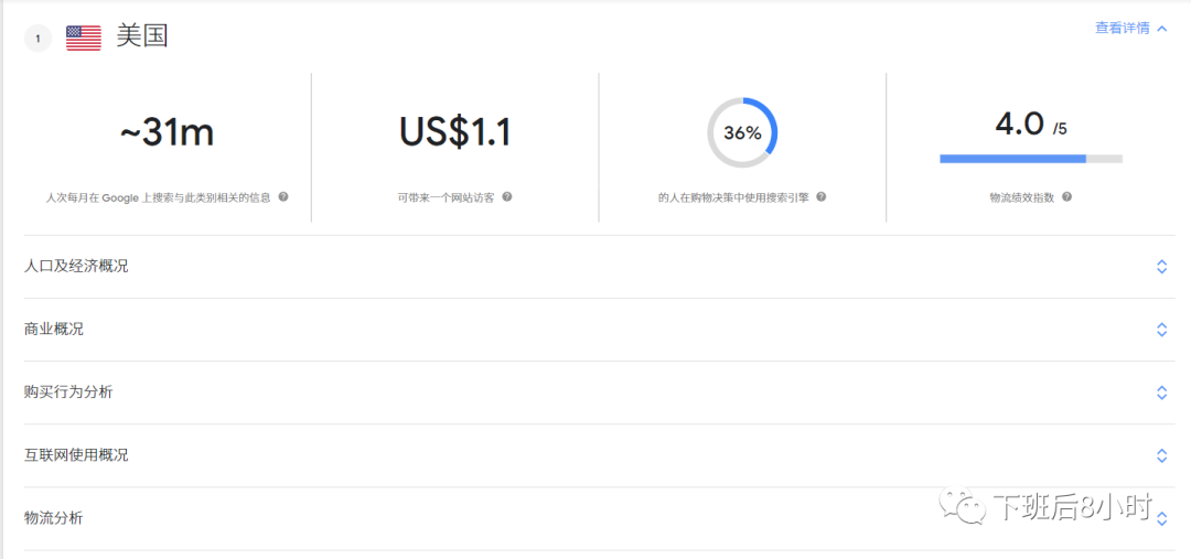 谷歌工具配图 5