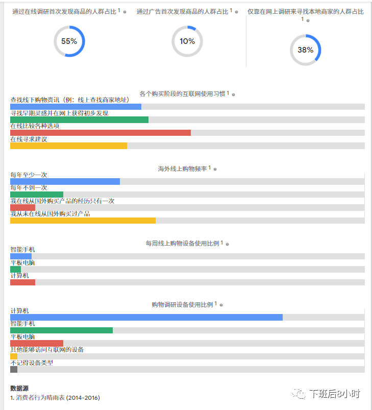 谷歌工具配图 6