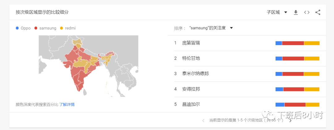 谷歌工具配图 8