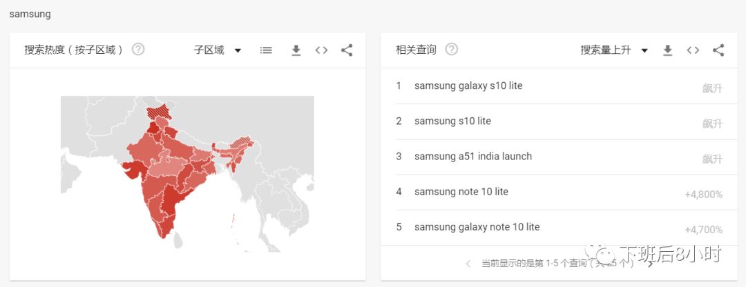 谷歌工具配图 9