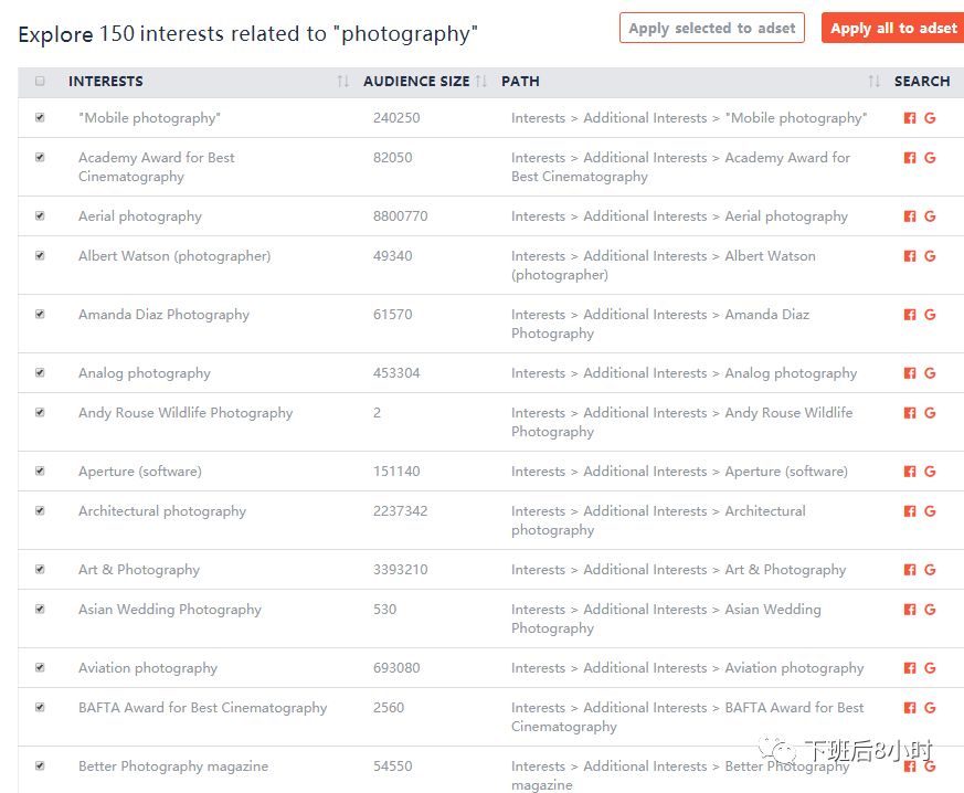 Facebook受众配图 5