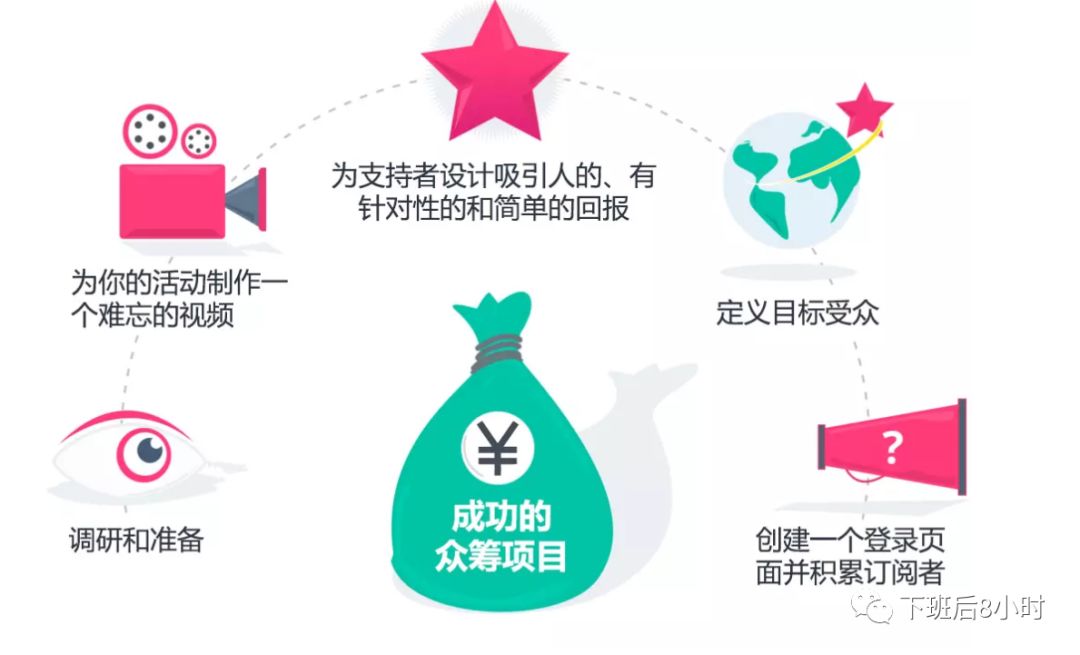 海外众筹配图 4