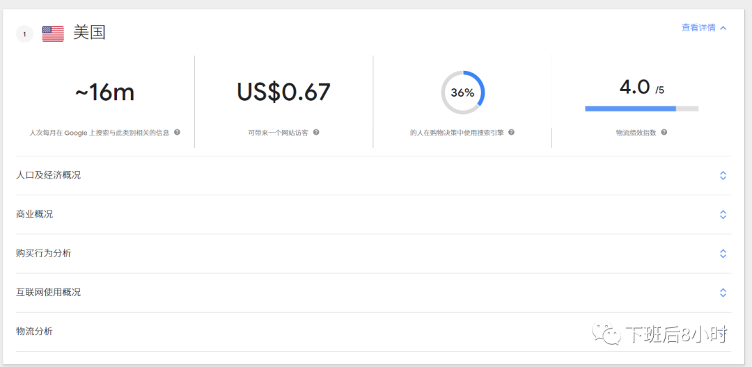 海外众筹配图 7