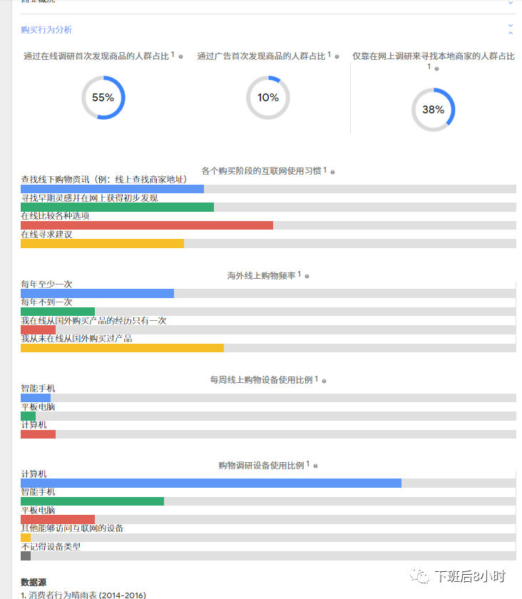 海外众筹配图 8