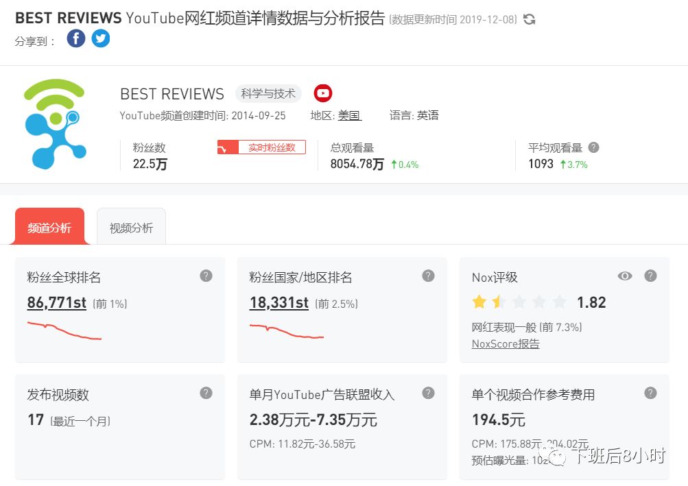 竞品资源配图 5