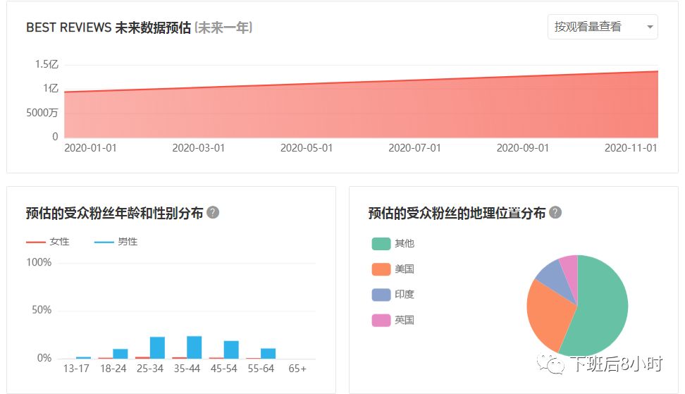 竞品资源配图 6
