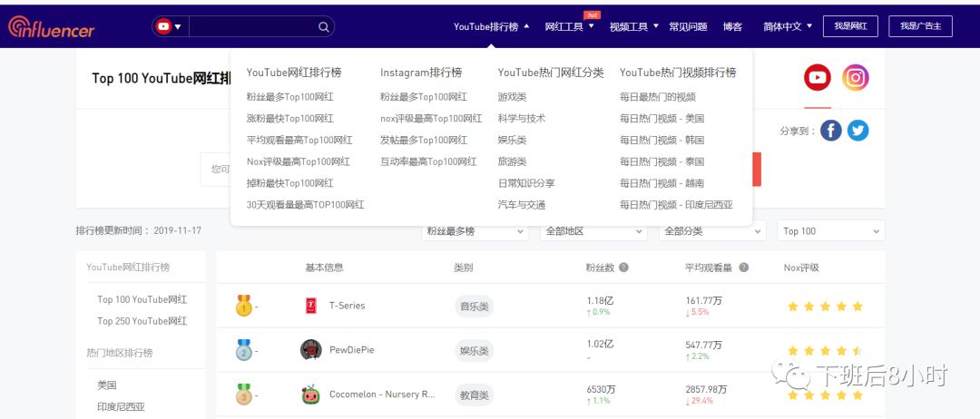 YouTube红人开发配图 11
