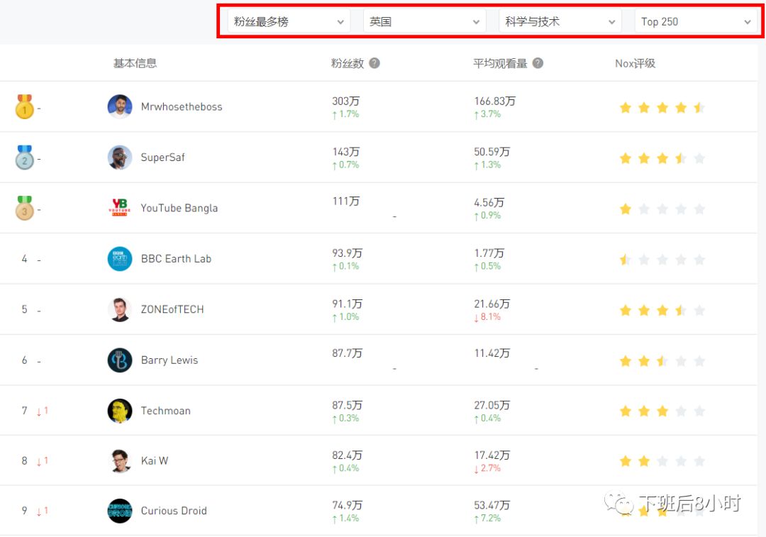 YouTube红人开发配图 12