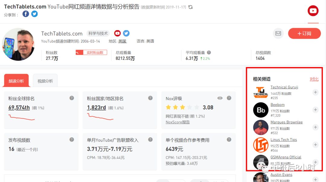 YouTube红人开发配图 14