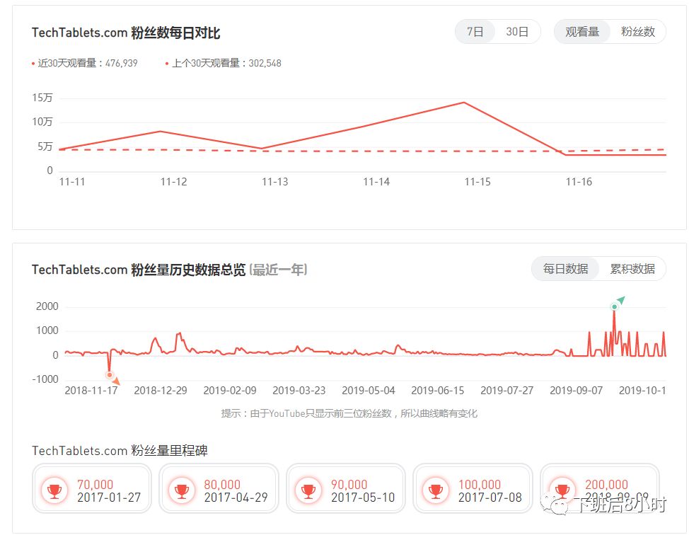 YouTube红人开发配图 15