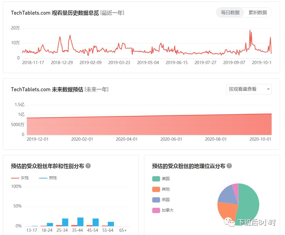 YouTube红人开发配图 16