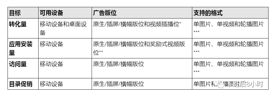 Audience Network配图 2