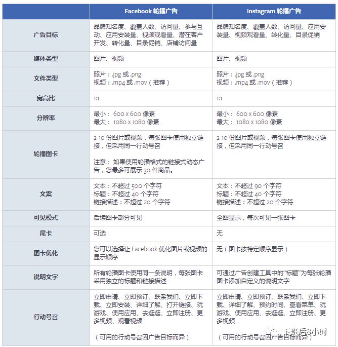 Facebook轮播广告配图 3