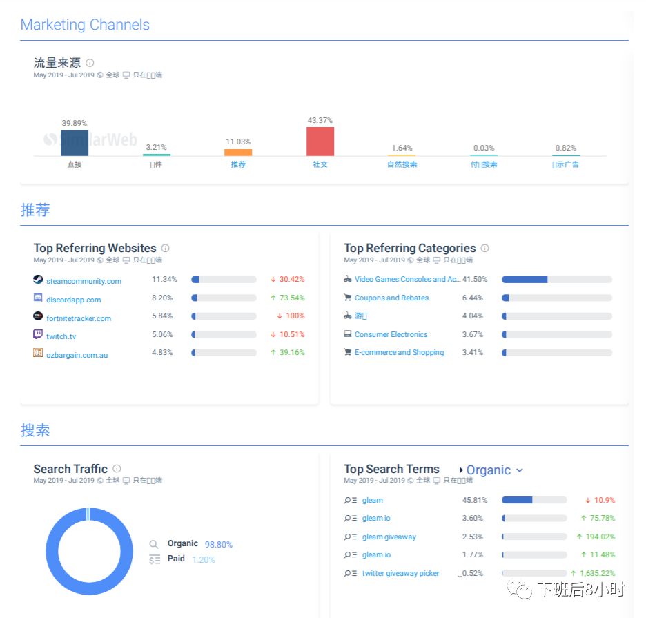 Gleam配图 4
