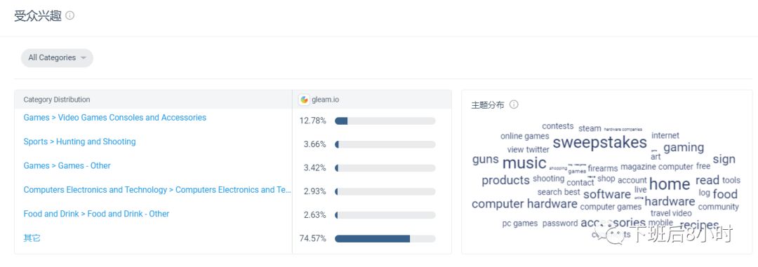 Gleam配图 7
