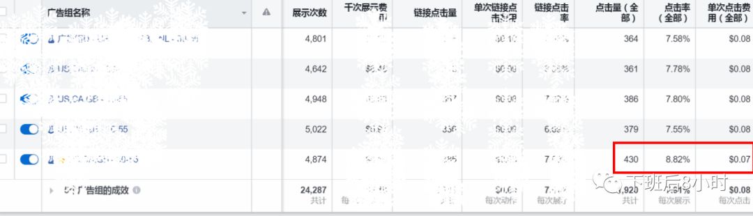 Facebook广告优化配图 3