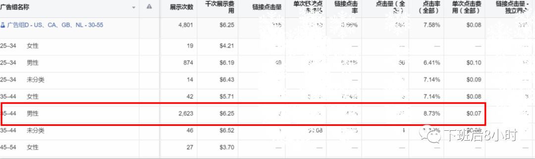 Facebook广告优化配图 5