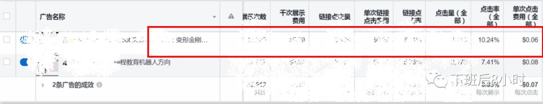 Facebook广告优化配图 6