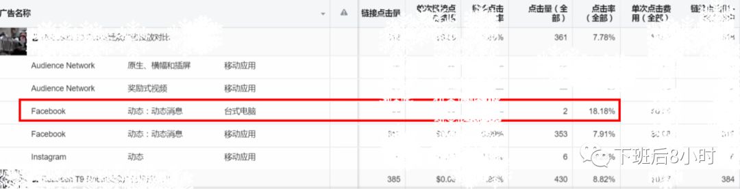 Facebook广告优化配图 11