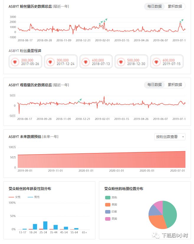 Chrome插件配图 20