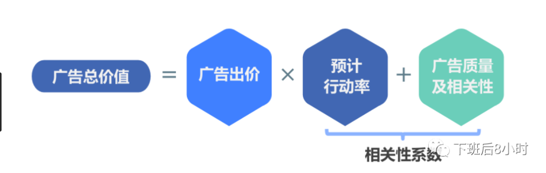 Facebook竞拍配图 3