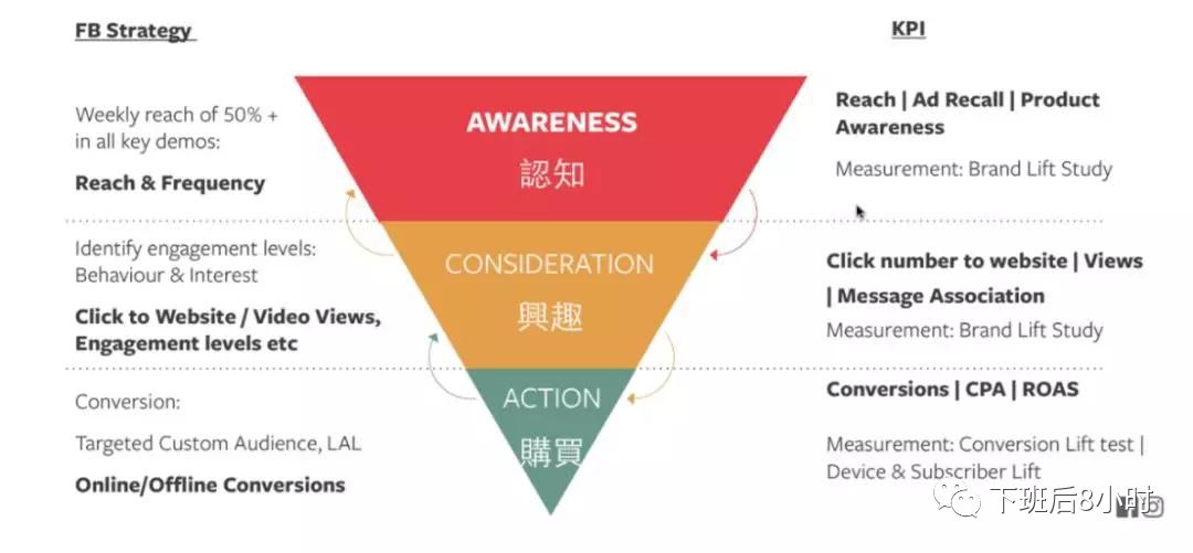 Facebook竞拍配图 7