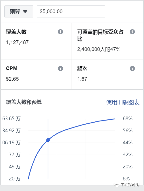 覆盖与频次配图 2