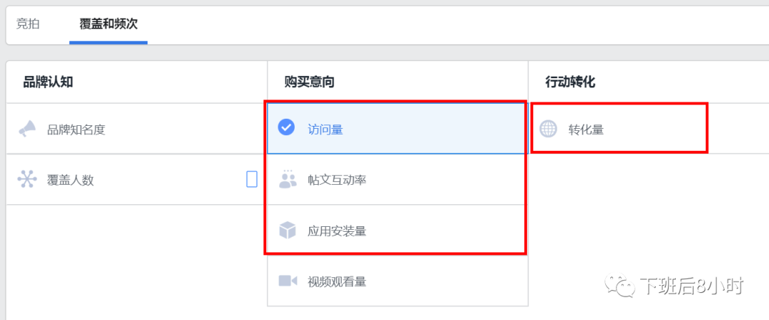 覆盖与频次配图 3