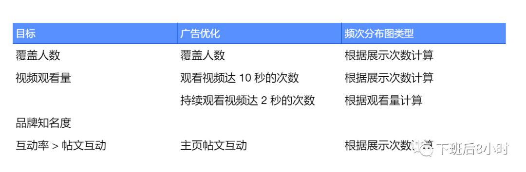 覆盖与频次配图 7