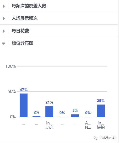 覆盖与频次配图 12