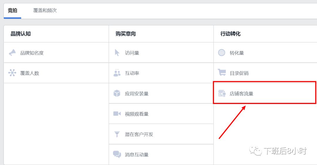 广告A/B测试配图 1