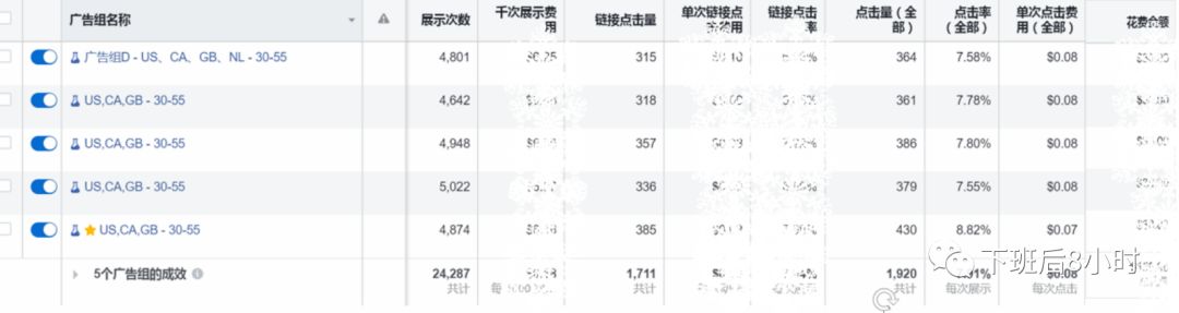 广告A/B测试配图 7