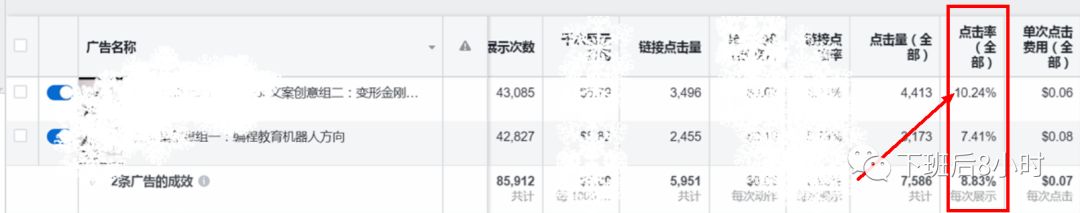 广告A/B测试配图 9