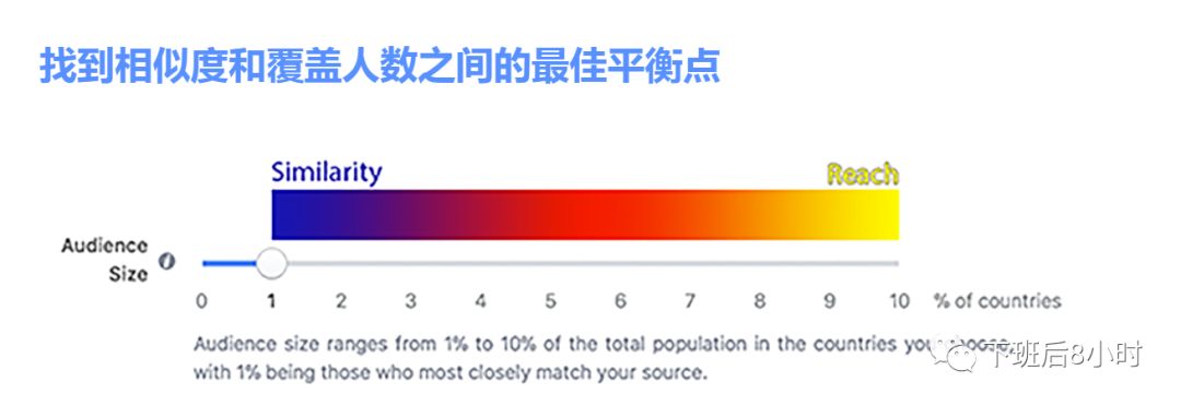 Lookalike受众配图 2