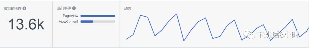 Facebook自定义受众配图 4