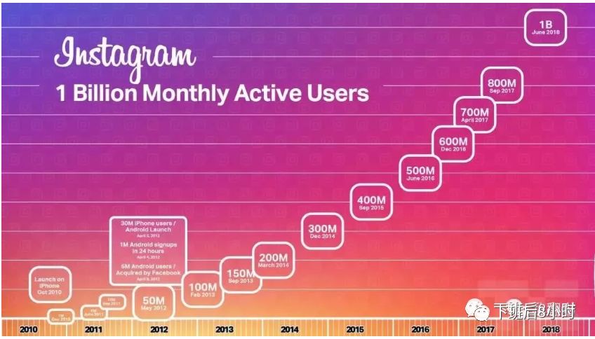 Instagram广告类型配图 2