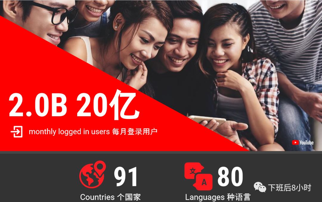 YouTube红人配图 1