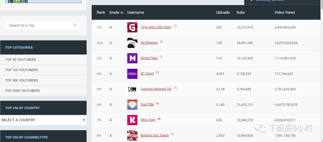 YouTube红人配图 9