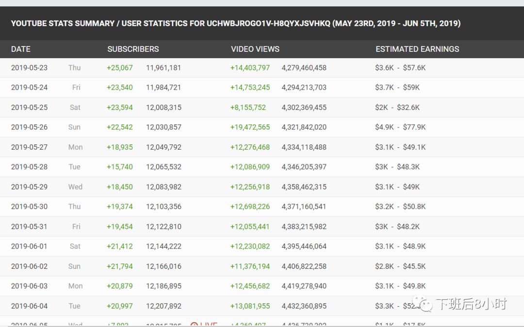 YouTube红人配图 11