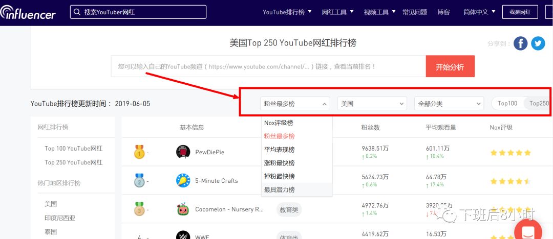 YouTube红人配图 15