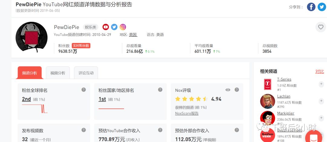 YouTube红人配图 16