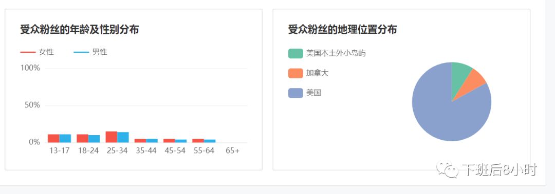 YouTube红人配图 17