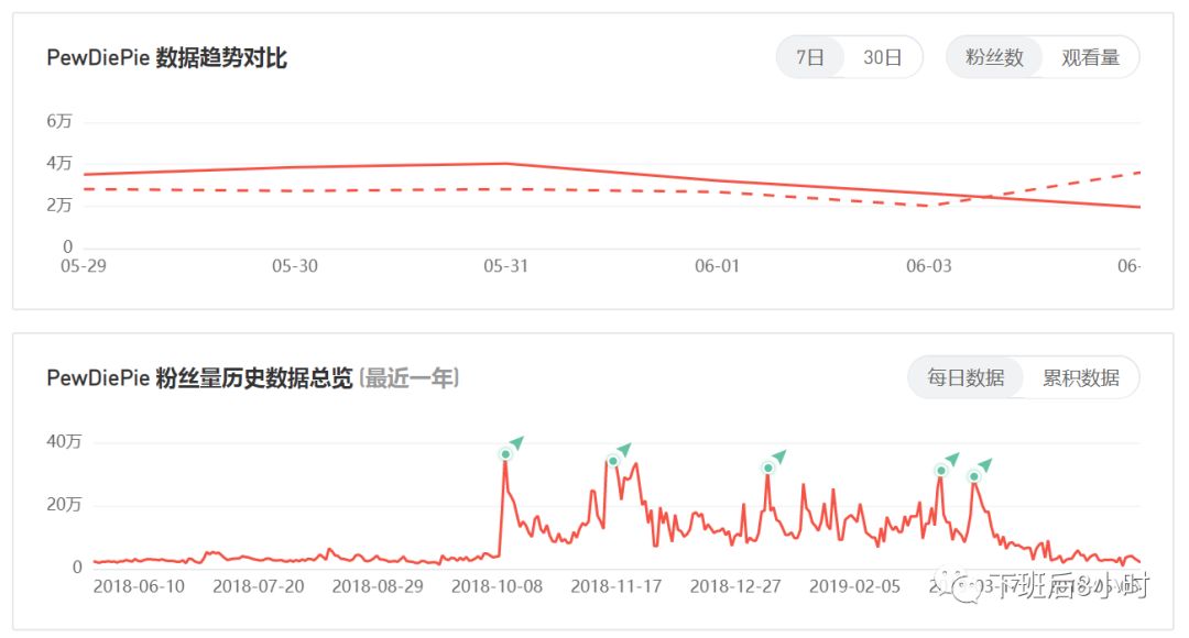 YouTube红人配图 18