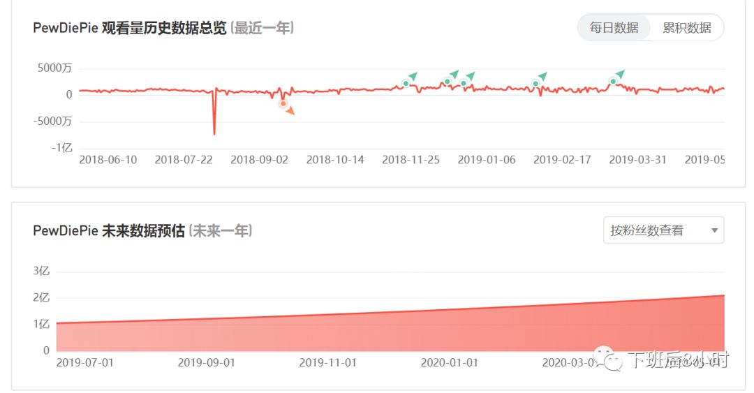 YouTube红人配图 19