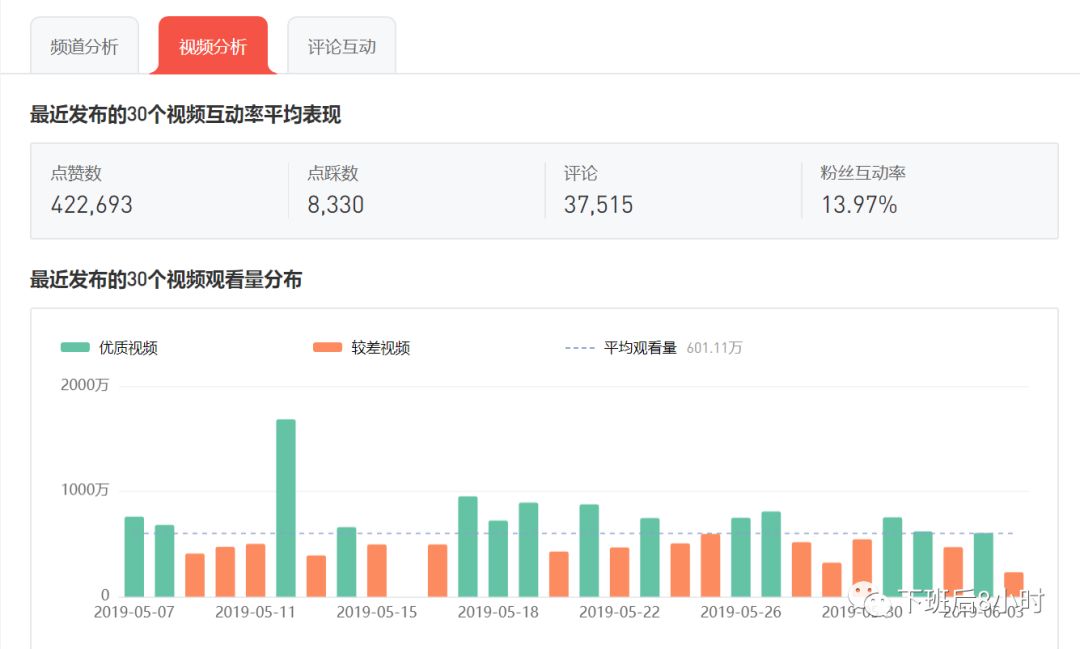 YouTube红人配图 20